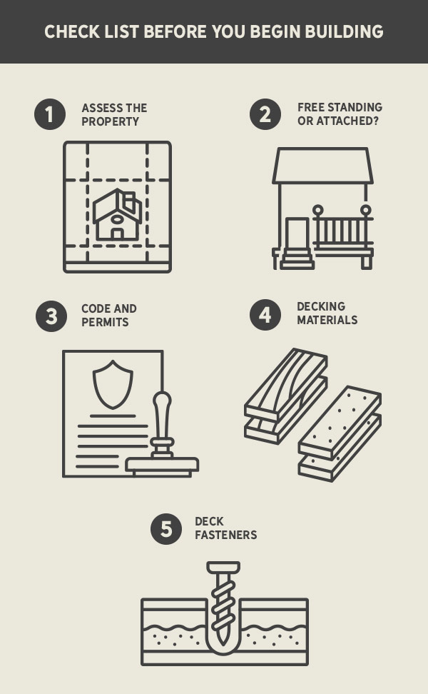 Check list before you begin building