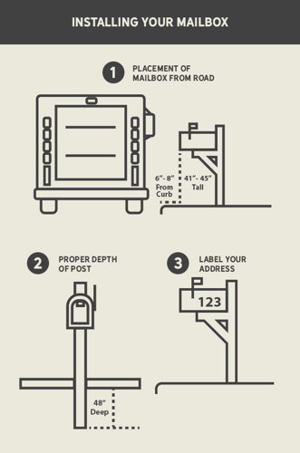 How to Install Your Mailbox