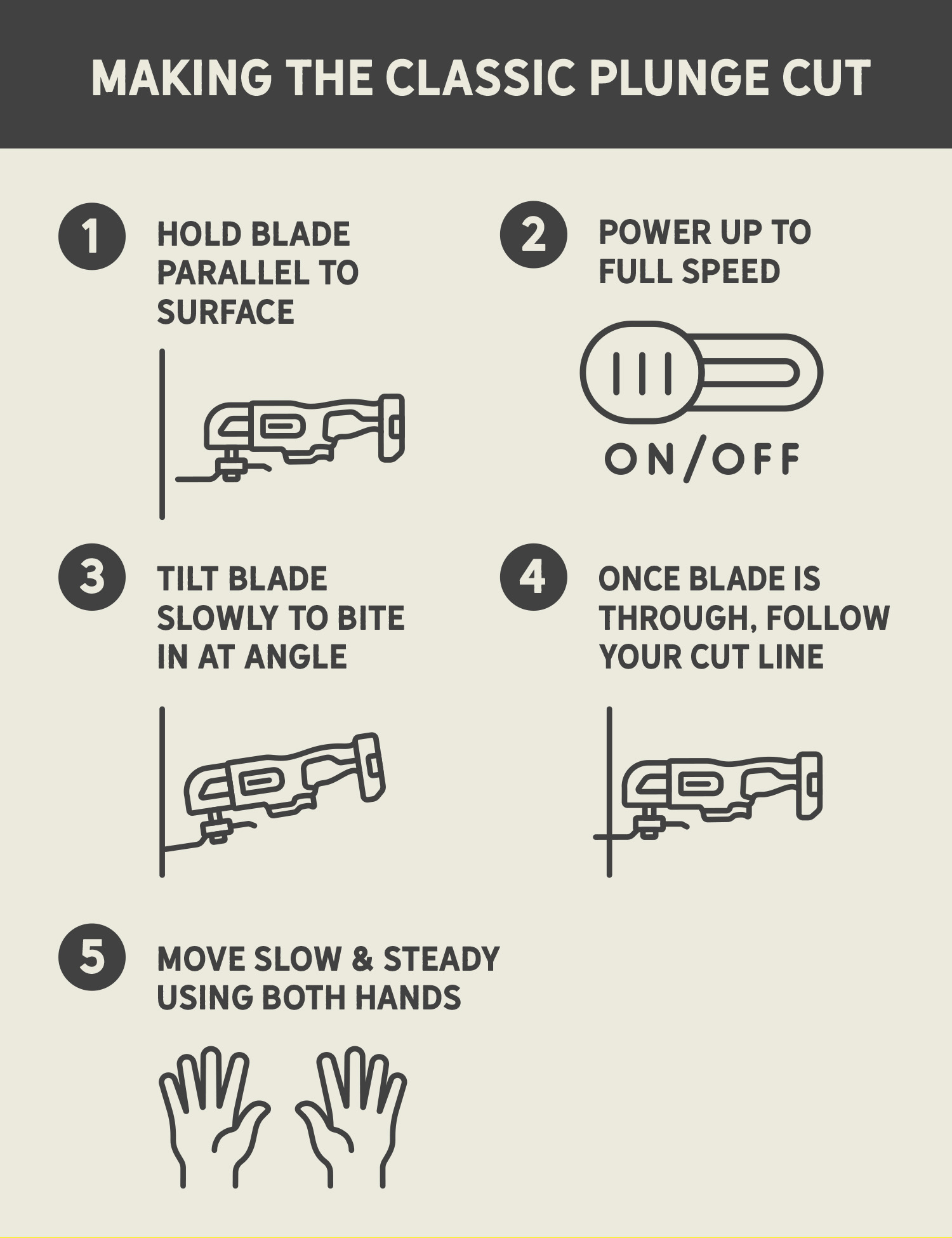 getting the classic plunge cut getting the classic plunge cut