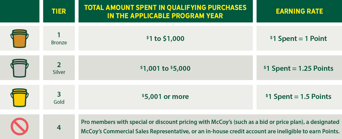 Graphic of App tier explanations