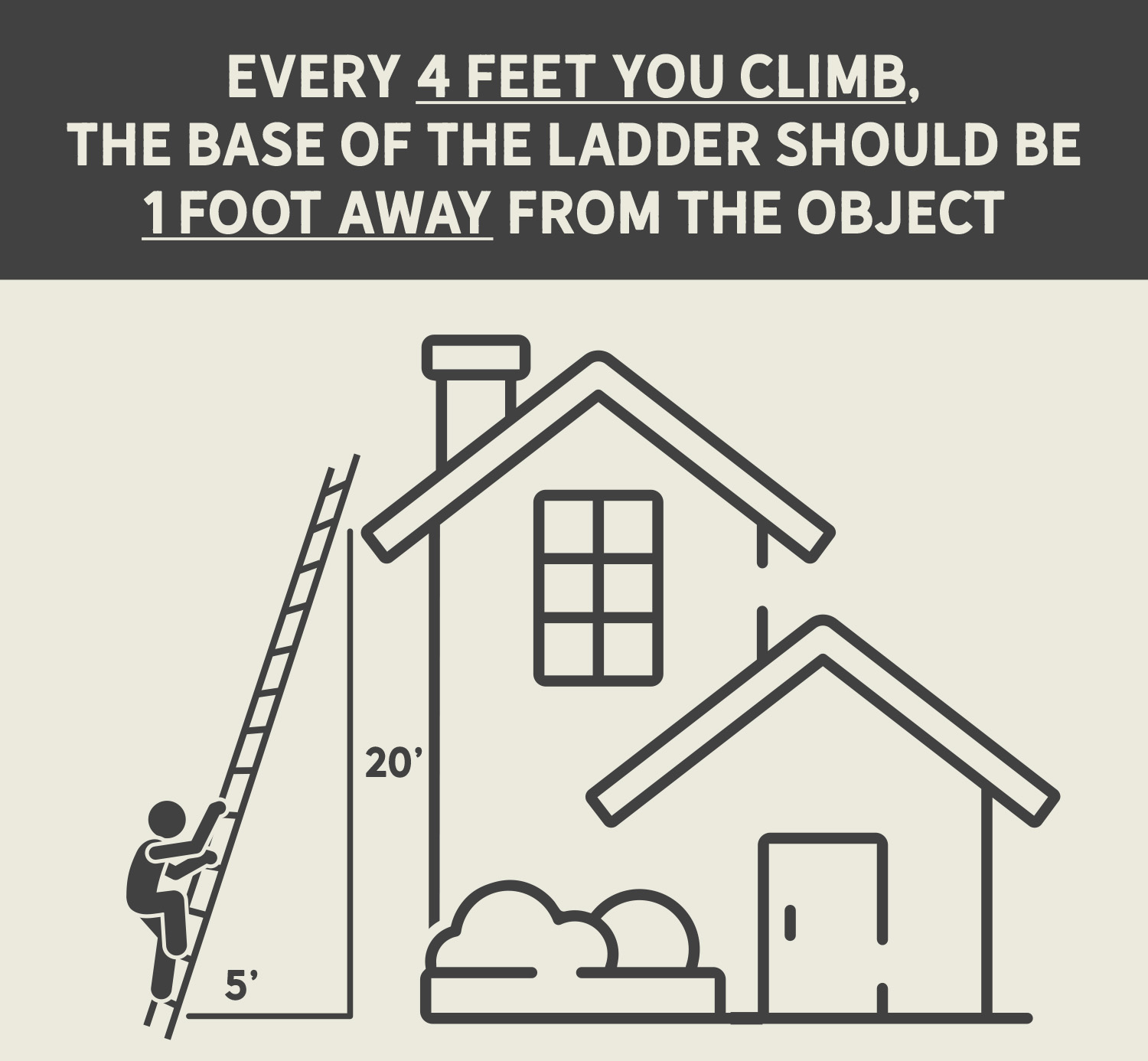 Ladder Safety Tip 14 Ladder safety tip