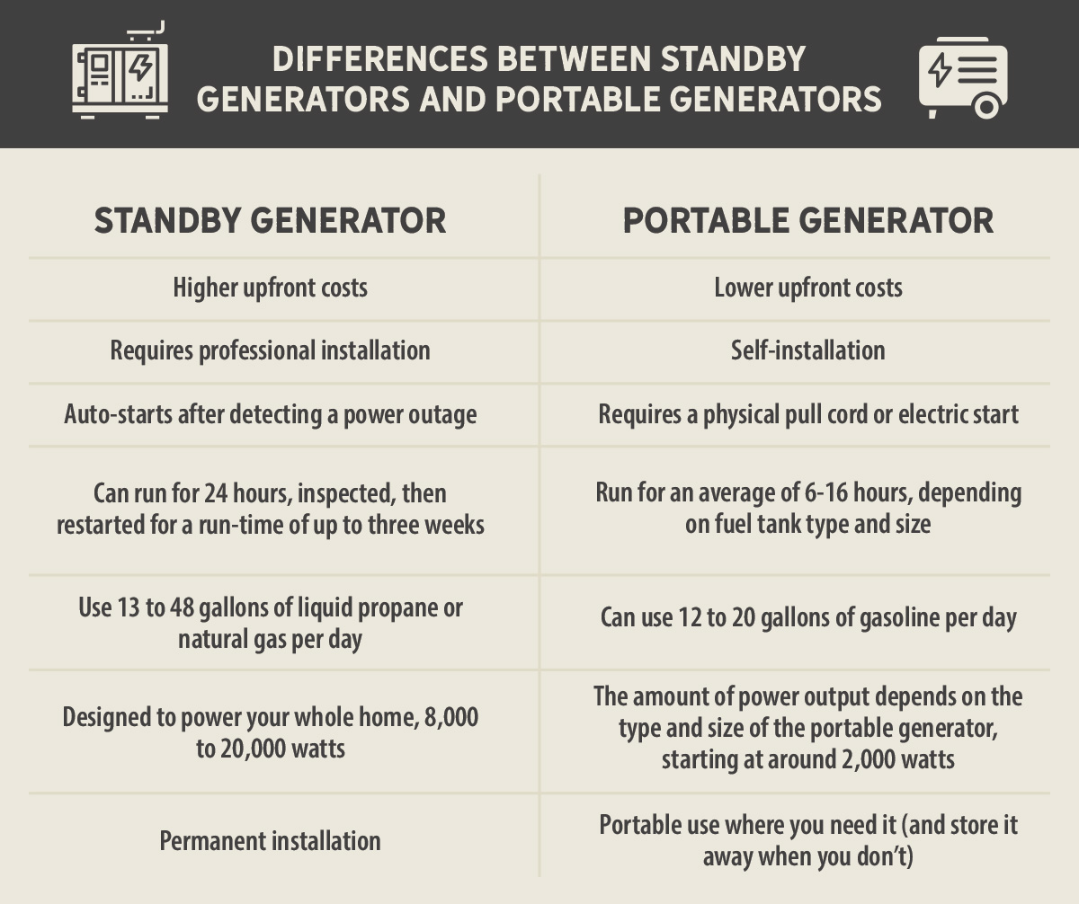 Generator Differences Generator Differences