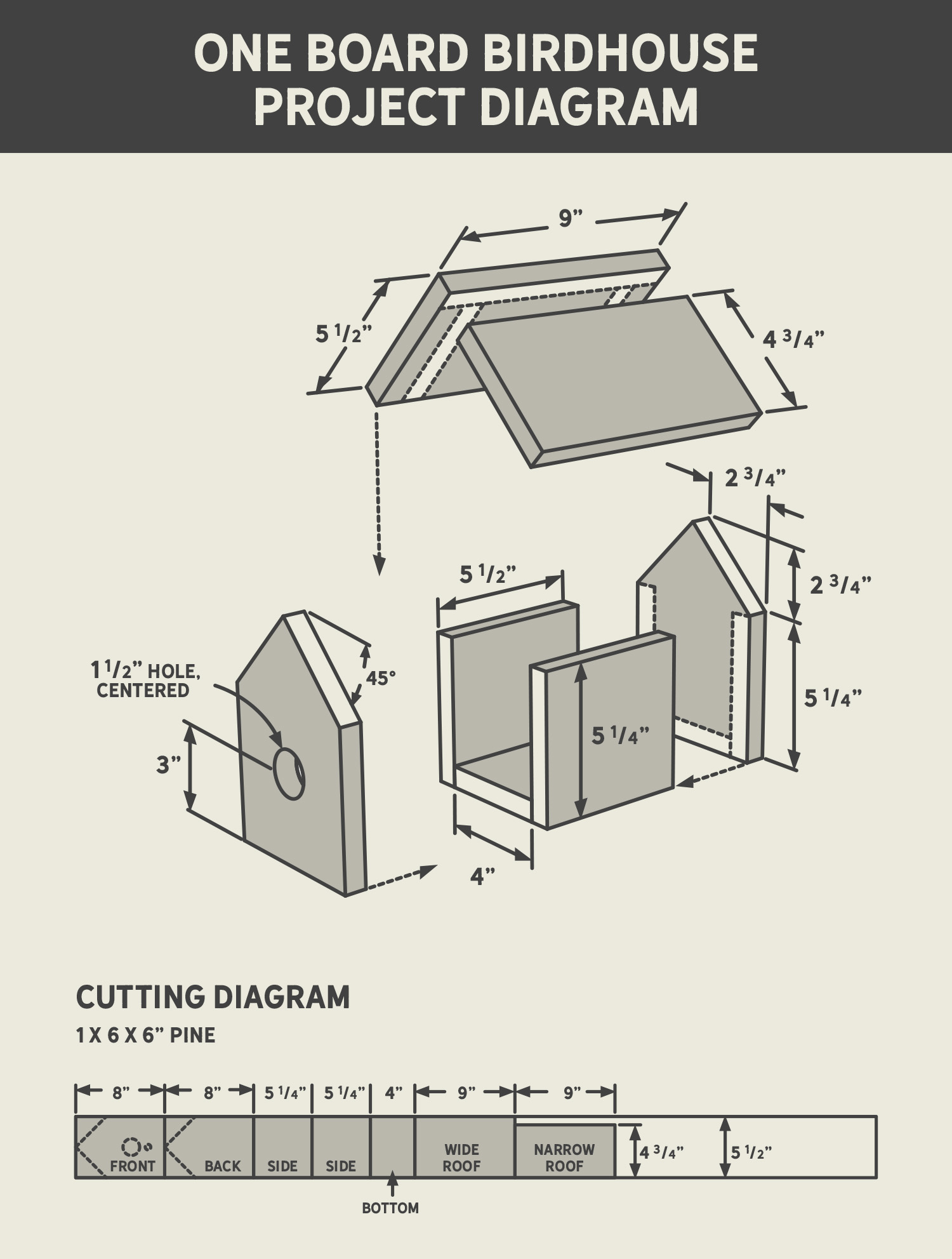 Birdhouse Project Diagram Birdhouse Project Diagram