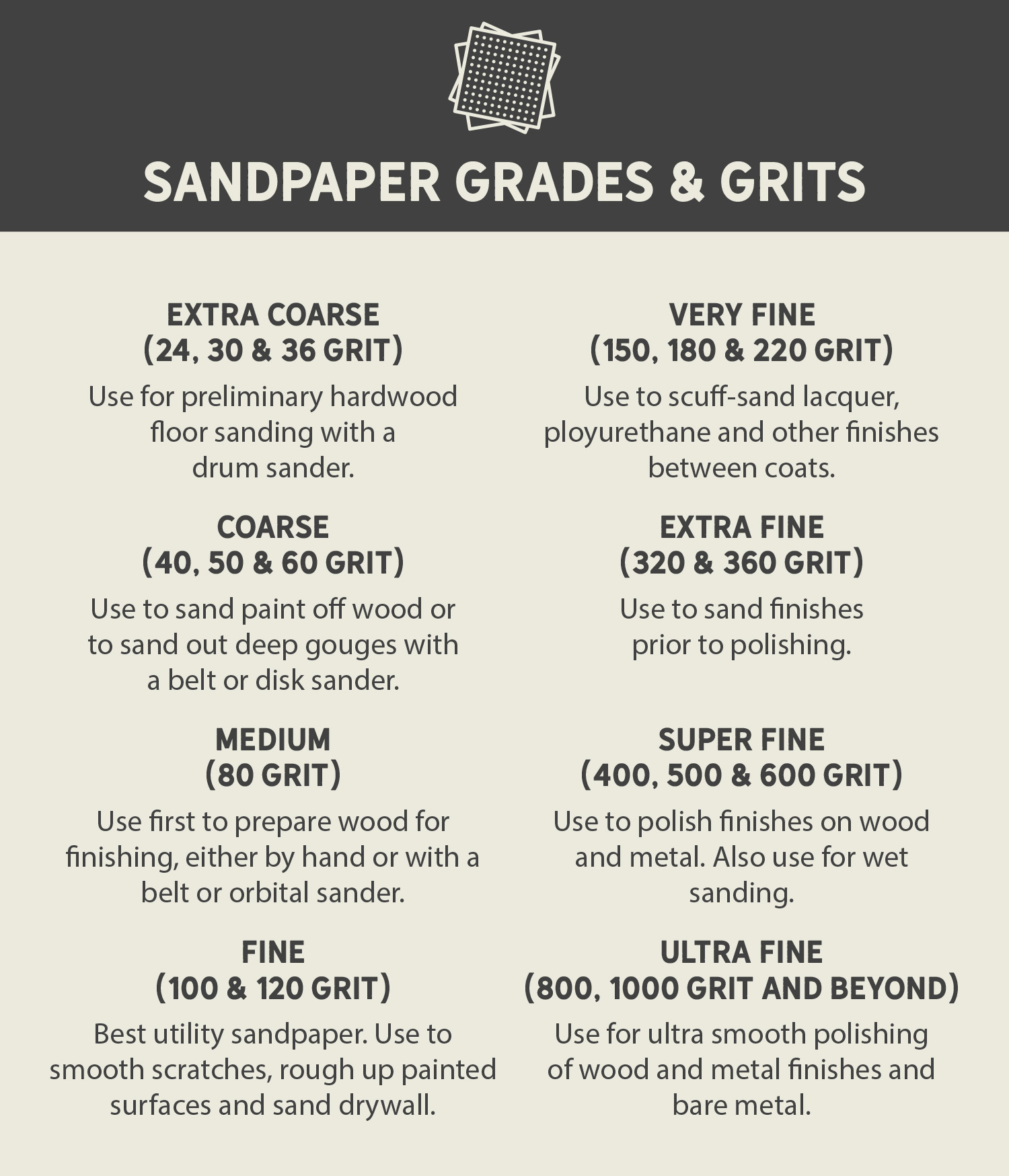 Sandpaper grades
