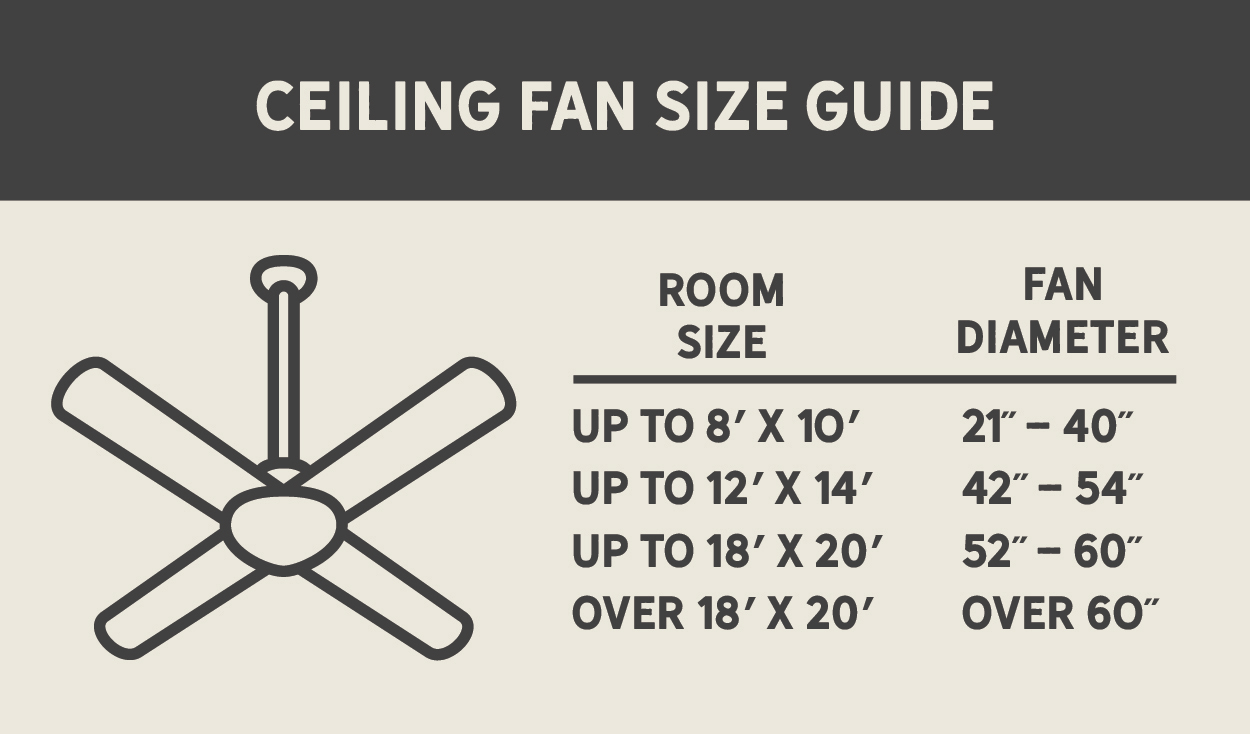 Ceiling fan size guide Ceiling fan size guide